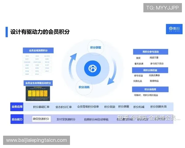 天博真人平台的会员制度与积分奖励机制详尽介绍